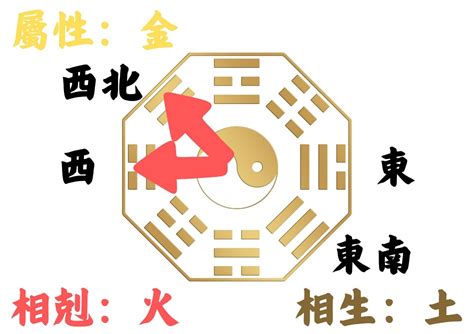 屬龍住宅方位|如何判別房子座向以及五行屬性